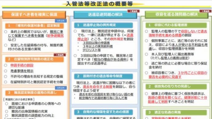 十日から改正入管法実施される