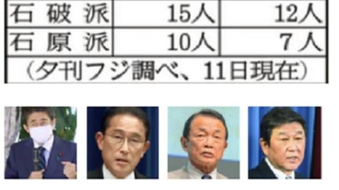 岸田政権の人事で、自民党派閥にさざ波