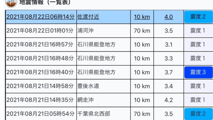 【養生訓】ちょうど一年前に注目していた自分を褒めてあげたい、自画自賛。