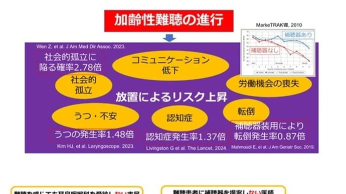 加齢性難聴の理解と対応