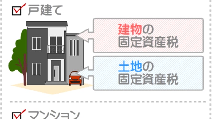 固定資産税はいつ安くなる?しばらくは下がりません