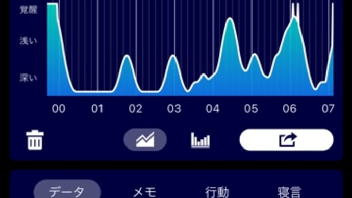 病院からお話
