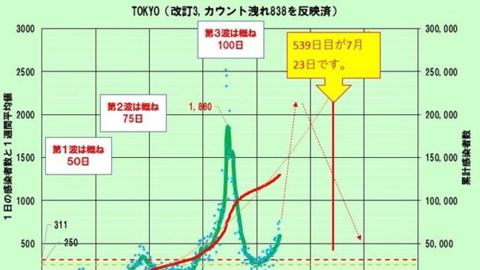 もし、明日、401人だったら?600人になる。