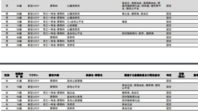 新型コロナウイルス感染症予防接種健康被害審査2024年9月