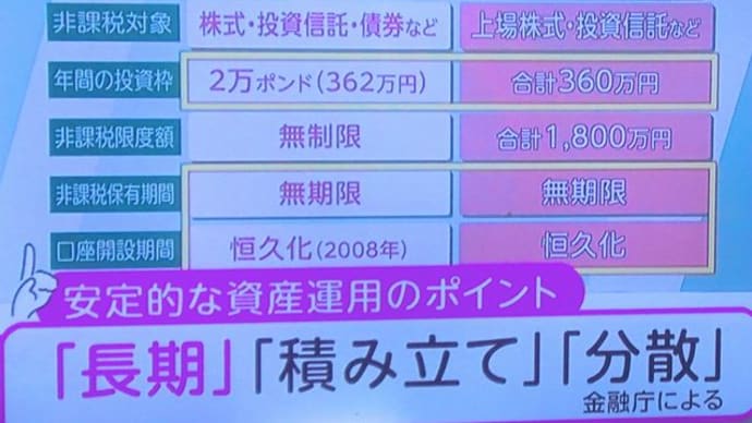 「新NISAの課題」「新NISA英国ISAとの違い」
