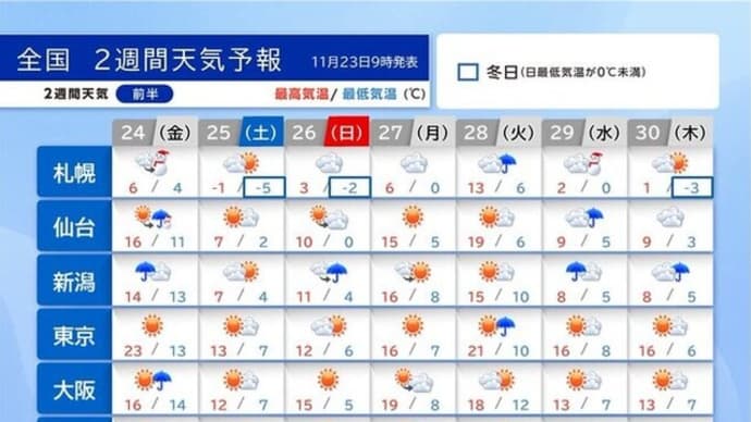 【緊急】急速な冬型への天候に警戒!!