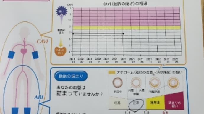 連休明けは病院通いから
