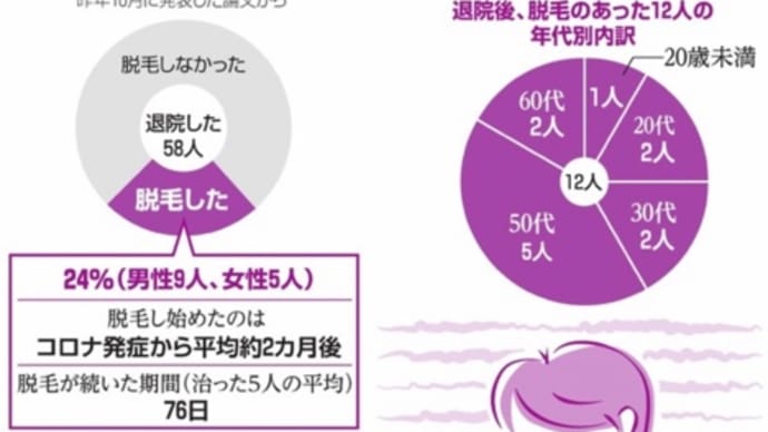 コロナワクチンでも脱毛?