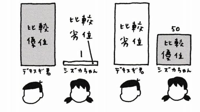 『絶対優位と比較優位=分業』『サラリーマン』『フリーランス』