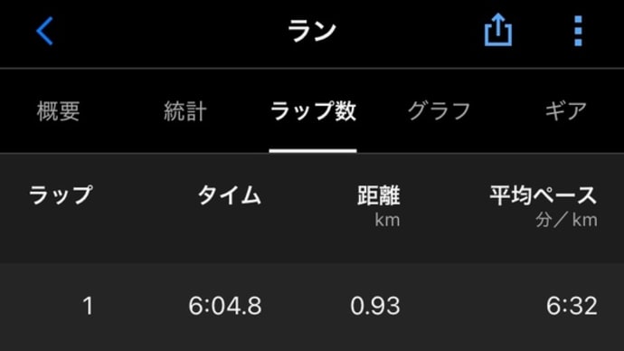 ヒルトレーニング 5/4(土)