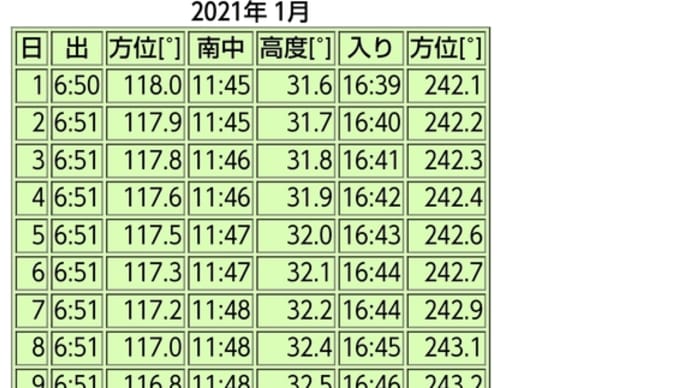 五感を研ぎ澄まして