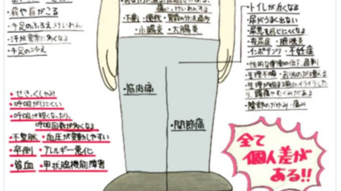 シェディング : 化学物質過敏