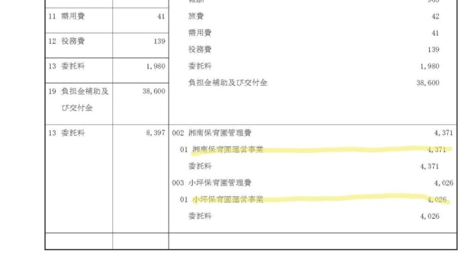 教育民生常任委員会開催