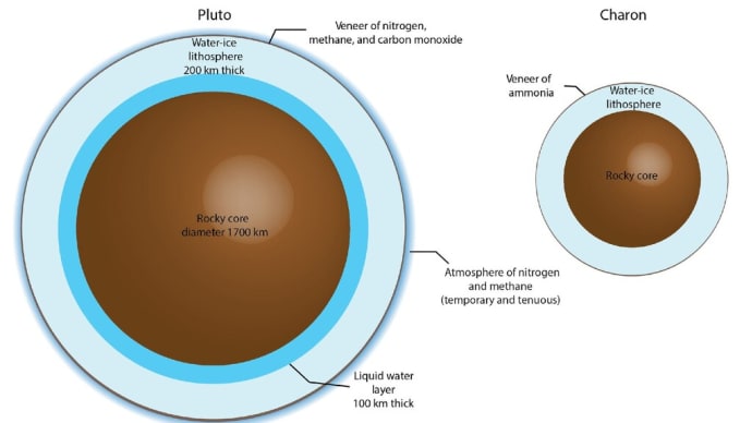 冥王星-カロンシステムの潮汐-熱進化