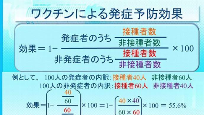 『ワクチンの有効率』『コロナの変異株』