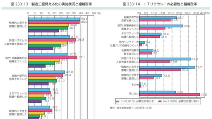 そもそも、そのデータ収集の目的は何ですか??