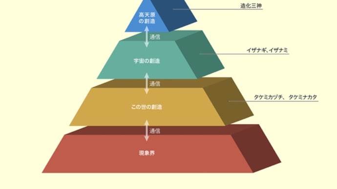 今まで「非科学的」として認められなかった「見えない世界」が証明される日も近いのかなぁ〜