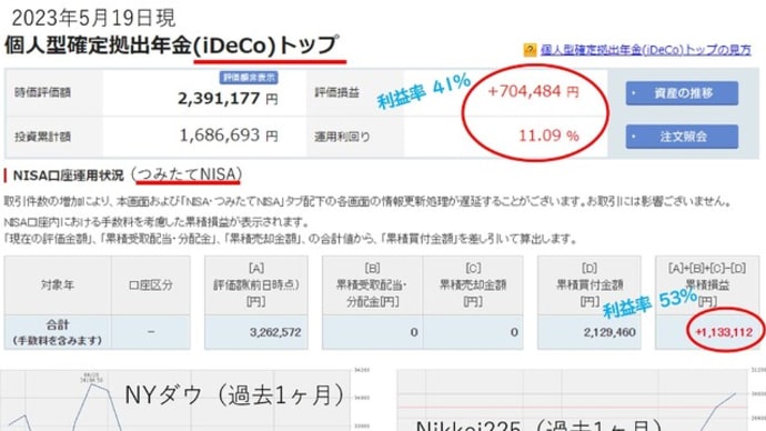 iDeCo(イデコ)、つみたてNISAの運用経過公表!(2023年5月)