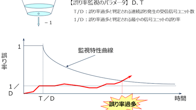“リーキー・バケット（leaky bucket）”とは