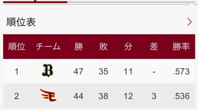 東北楽天ゴールデンイーグルス