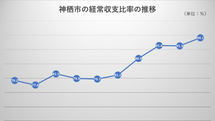 共通点