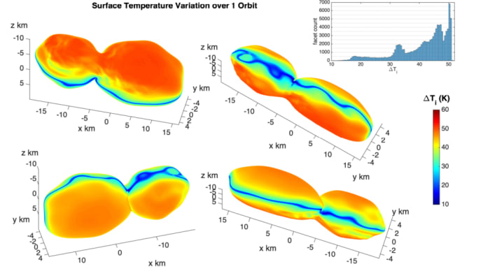 アロコスの表面付近の温度モデル