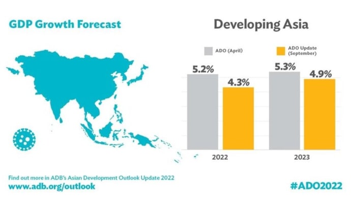 アジア経済見通し2022秋 カンボジア経済の回復続く