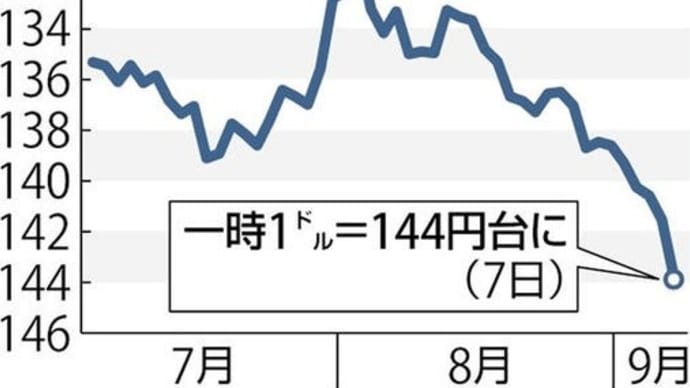 円安が加速、1ドル=144円台に突入。生物兵器テロと並行に経済テロも進行中。