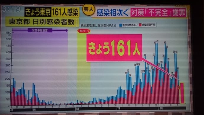 新型コロナ大阪ワクチン状況