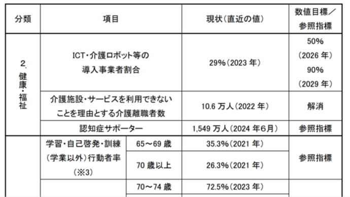 居宅介護支援事業所のIT導入