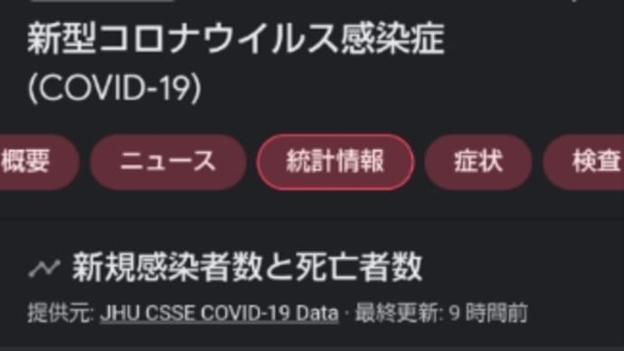 世界的疫病の第7波終わりそう