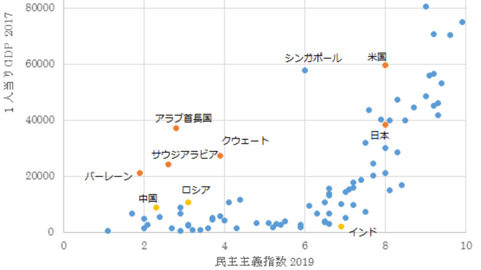 ザ人物伝 ナディア・コマネチ 民主主義指数6.49>ルーマニアの女子体操選手 民主主義指数7.96の米国へ亡命