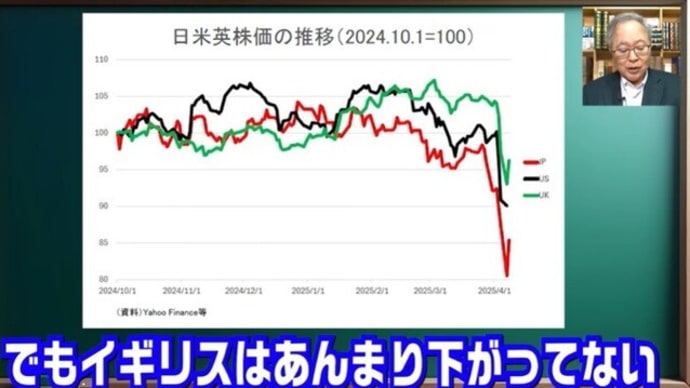 「石破ショック」は続いている