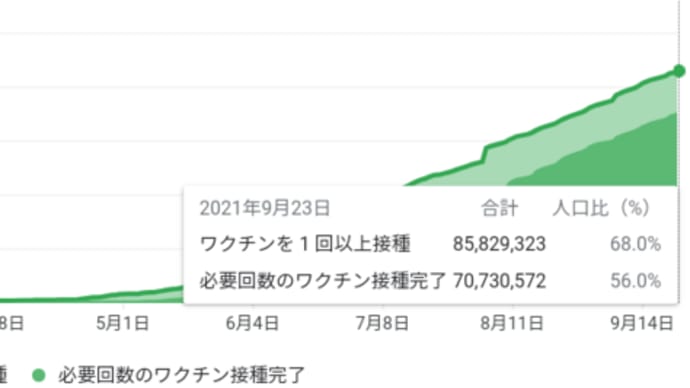 コロナワクチン : 打ってないけど皮膚炎症