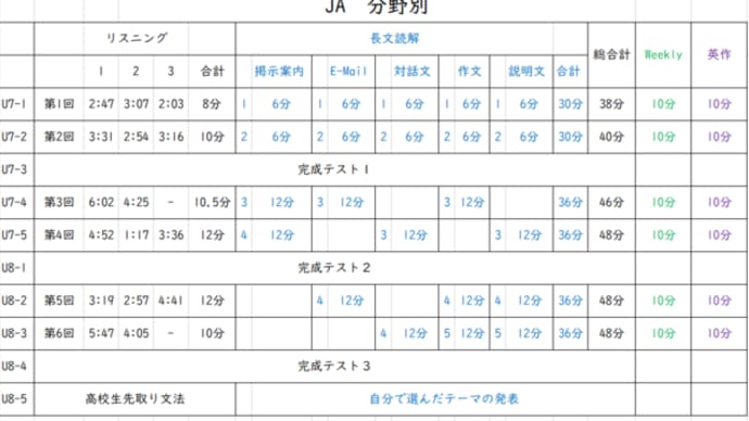 やっと完成 分野別学習