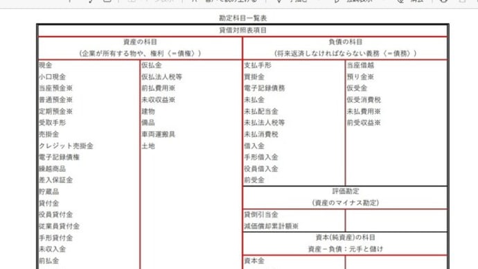 簿記講座その４最終回 ー 石川勝敏