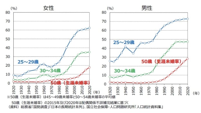 子供が増えない日本の事情（少子化状況）