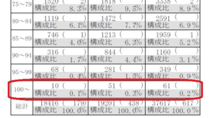 昭和100年 昭和の日