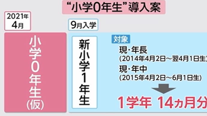 「小学０（ゼロ）年生」誕生？
