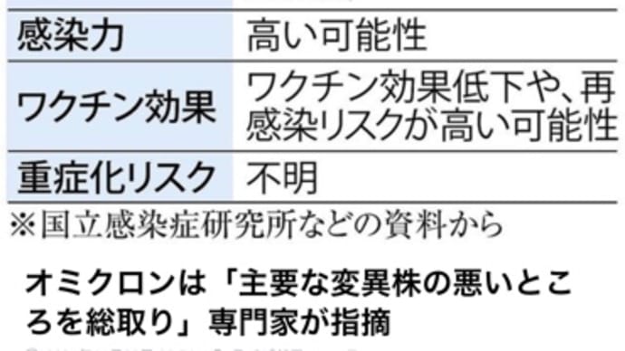 やっと入国制限かー。