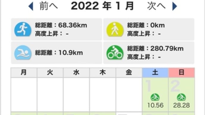 月間記録 トレーニングと映画鑑賞と読書 2022年1月