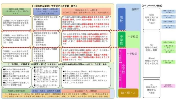 島根県幼児教育シンポジウムに向けて