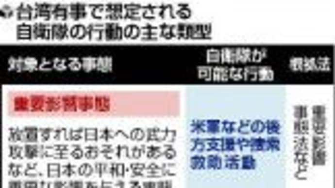 「台湾有事」から日本への波及懸念、自衛隊が取り得る行動は複数類型