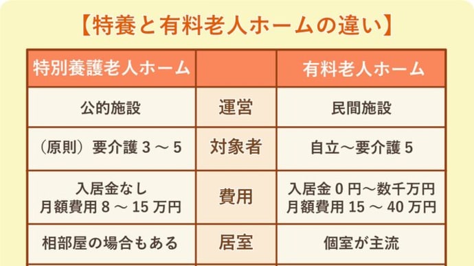 違い板 特養 と 有料老人ホーム