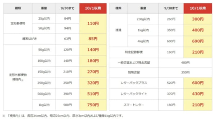 10月からの送料