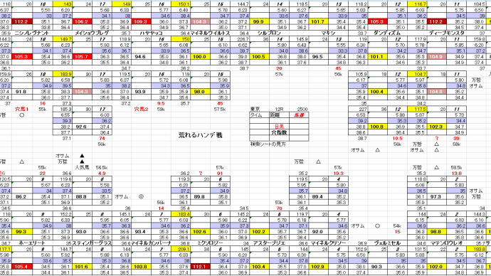 目黒記念 6月 1日 東京競馬 12R お宝馬券 穴馬検索シート 穴馬指南するよ