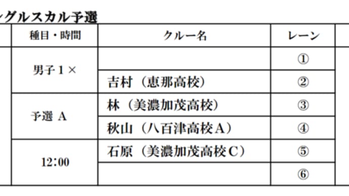 令和3年度 岐阜県高等学校総合体育大会ボート競技(予選・敗復)競漕結果