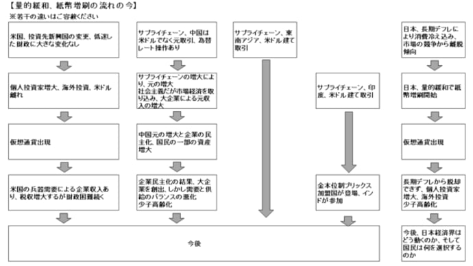 グローバリズムとは何か3 ~グローバリズムの今