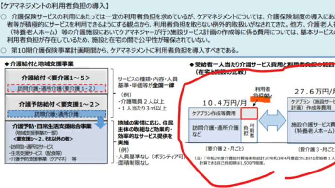 ケアプラン利用者負担について