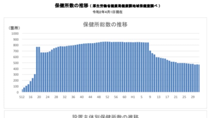 吉村も安倍と同じ穴のムジナに過ぎない